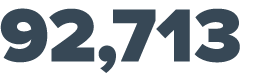 92,713