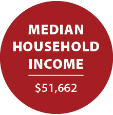 Median household income $51,662