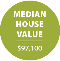 Median house value $97,100