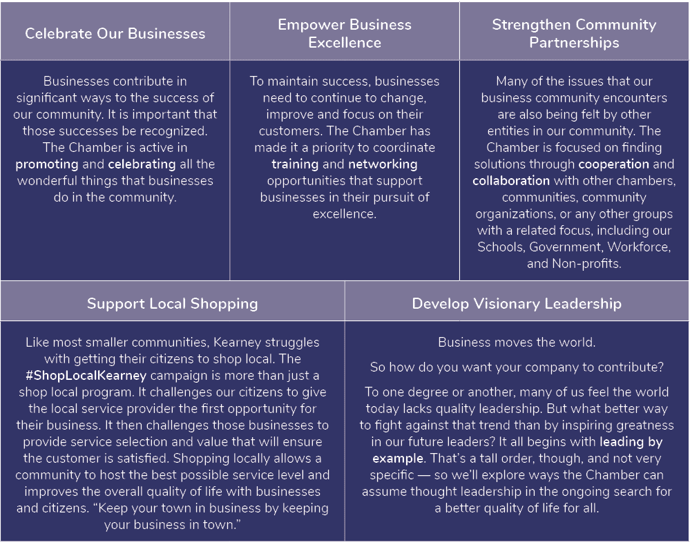 Celebrate Our Businesses,Empower Business Excellence,Strengthen Community Partnerships,Businesses contribute in signi...
