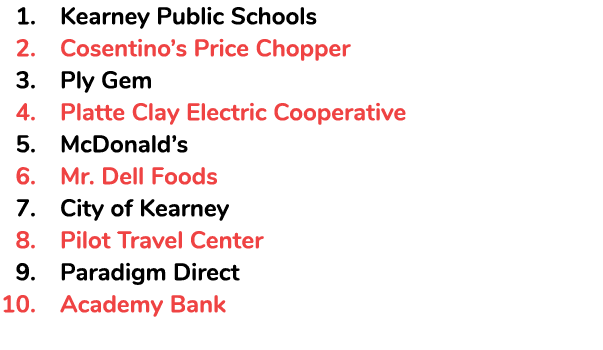  1. Kearney Public Schools 2. Cosentino’s Price Chopper 3. Ply Gem 4. Platte Clay Electric Cooperative 5. McDonald’s ...