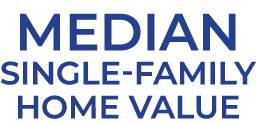 Median Single-Family HOME VALUE