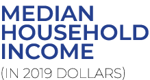 Median Household Income (in 2019 dollars)