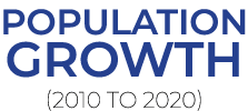 Population Growth (2010 TO 2020)