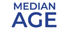 Median Age 