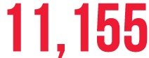 11,155 
