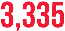 3,335