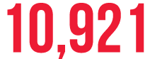 10,921