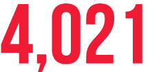 4,021