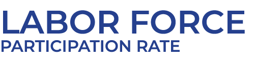 Labor Force Participation Rate 
