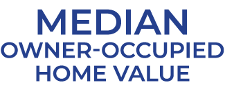 Median OWNER OCCUPIED HOME VALUE
