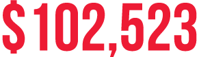 $102,523