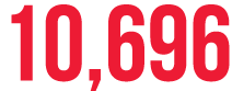 10,696