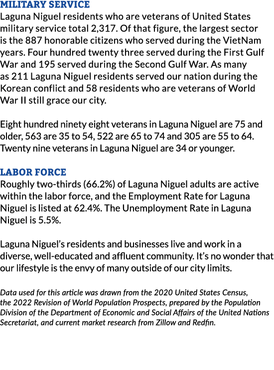 Military Service Laguna Niguel residents who are veterans of United States military service total 2,317. Of that figu...