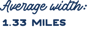 Average width: 1 33 miles