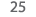 25