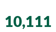Total POPULATION 10,111