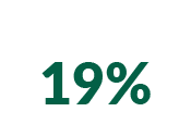 AGE 65 and over 19%