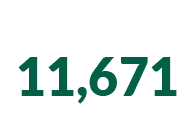 Total POPULATION 11,671