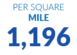 Per square MILE 1,196