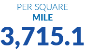 Per square MILE 3,715.1