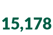 Total POPULATION 15,178