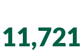 Total POPULATION 11,721