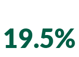 AGE 65 and over 19.5%
