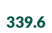 Per square MILE 339.6