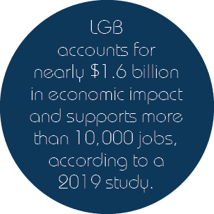 LGB accounts for nearly $1.6 billion in economic impact and supports more than 10,000 jobs, according to a 2019 study. 