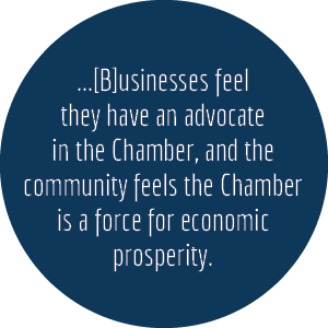 ...[B]usinesses feel they have an advocate in the Chamber, and the community feels the Chamber is a force for economi...