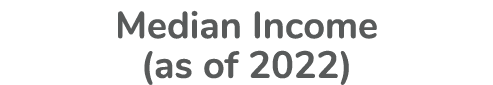 Median Income (as of 2022)