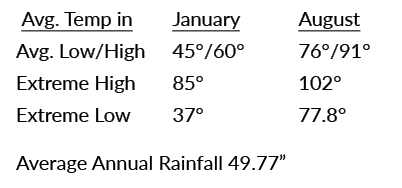  Average Annual Rainfall 49.77”