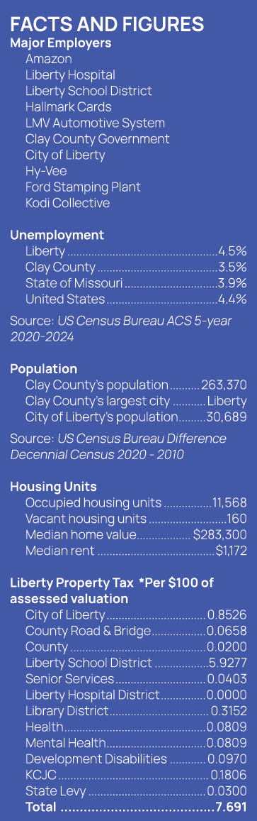 Facts and Figures Major Employers Amazon Liberty Hospital Liberty School District Hallmark Cards LMV Automotive Syste...