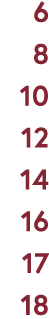 6 8 10 12 14 16 17 18 