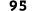 95