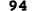 94