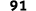 91