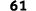 61