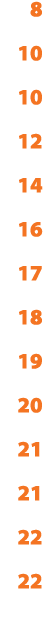 8 10 10 12 14 16 17 18 19 20 21 21 22 22 
