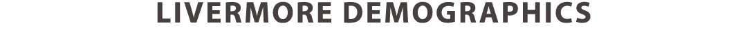 Livermore Demographics