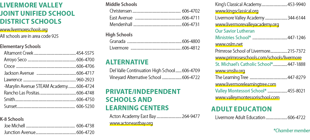 LIVERMORE VALLEY JOINT UNIFIED SCHOOL DISTRICT SCHOOLS www.livermoreschools.org All schools are in area code 925 Elem...