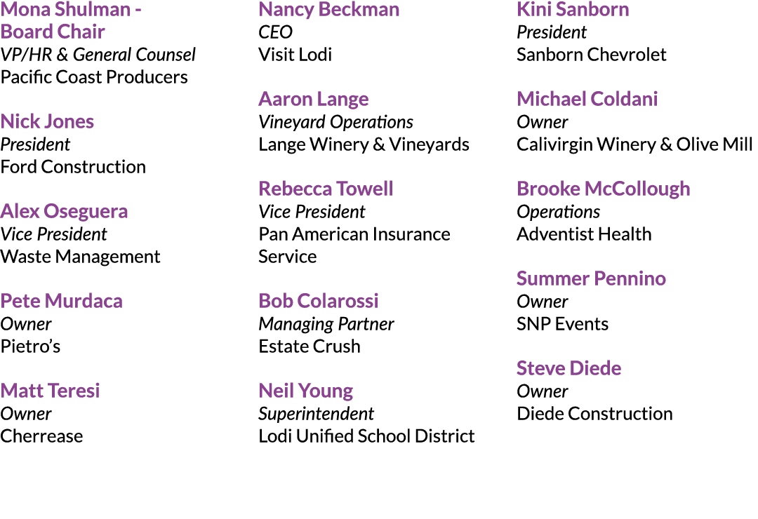 Mona Shulman Board Chair VP/HR & General Counsel Pacific Coast Producers Nick Jones President Ford Construction Alex ...