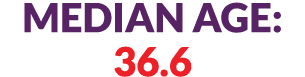 Median age: 36.6