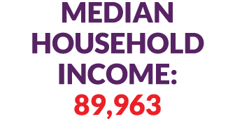 Median household income: 89,963