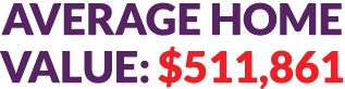 Average home value: $511,861