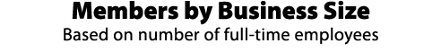 Members by Business Size Based on number of full time employees 