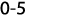 0 5
