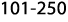 101 250