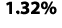 1.32%